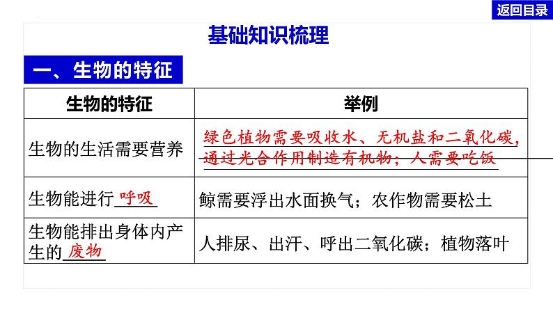 初中生物中考复习 专题01 生物与生物圈-冲刺2022年中考生物重点难点热点突破精讲课件06