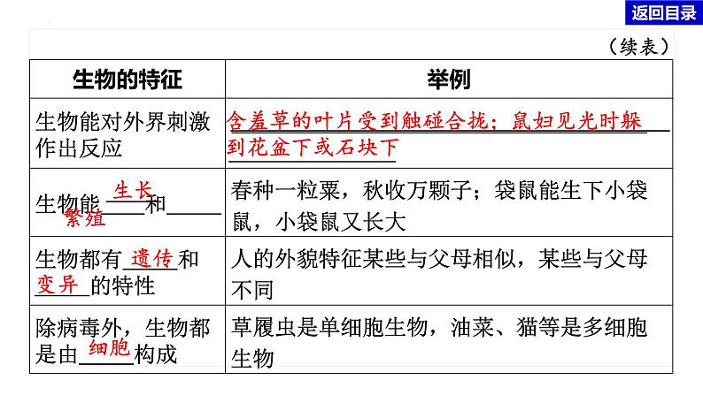 初中生物中考复习 专题01 生物与生物圈-冲刺2022年中考生物重点难点热点突破精讲课件07