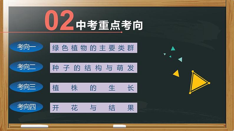 初中生物中考复习 专题03 绿色开花植物的一生-【备考无忧】2022年中考生物复习核心考点复习精优课件04