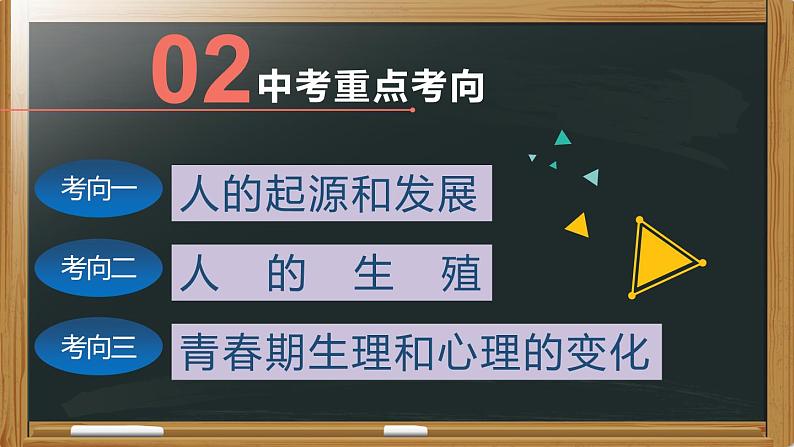 初中生物中考复习 专题05 人的由来-【备考无忧】2022年中考生物复习核心考点复习精优课件04