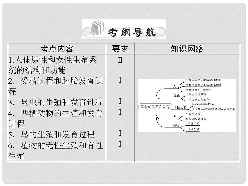 初中生物中考复习 专题05 生物的生殖和发育-冲刺2022年中考生物重点难点热点突破精讲课件02