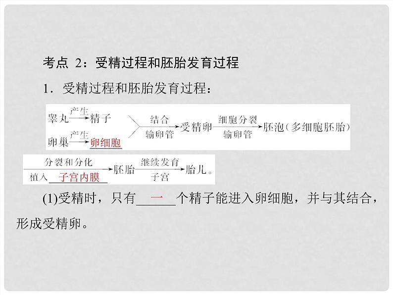 初中生物中考复习 专题05 生物的生殖和发育-冲刺2022年中考生物重点难点热点突破精讲课件04