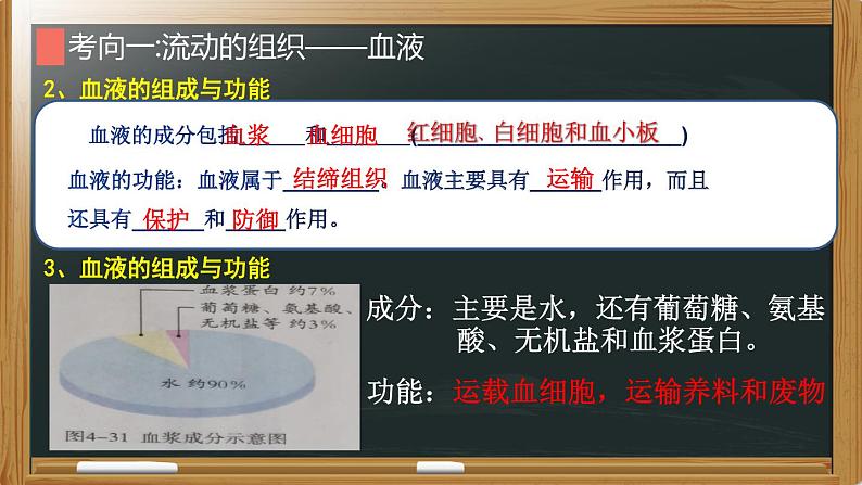 初中生物中考复习 专题08 人体内的物质运输- 【备考无忧】2022年中考生物复习核心考点复习精优课件06