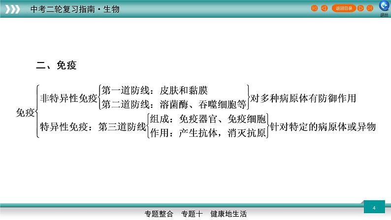 初中生物中考复习 专题10健康地生活（上课用课件）-【过专题】2022年中考生物二轮精准高效复习04