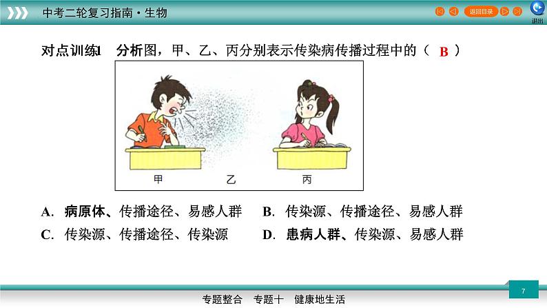 初中生物中考复习 专题10健康地生活（上课用课件）-【过专题】2022年中考生物二轮精准高效复习07