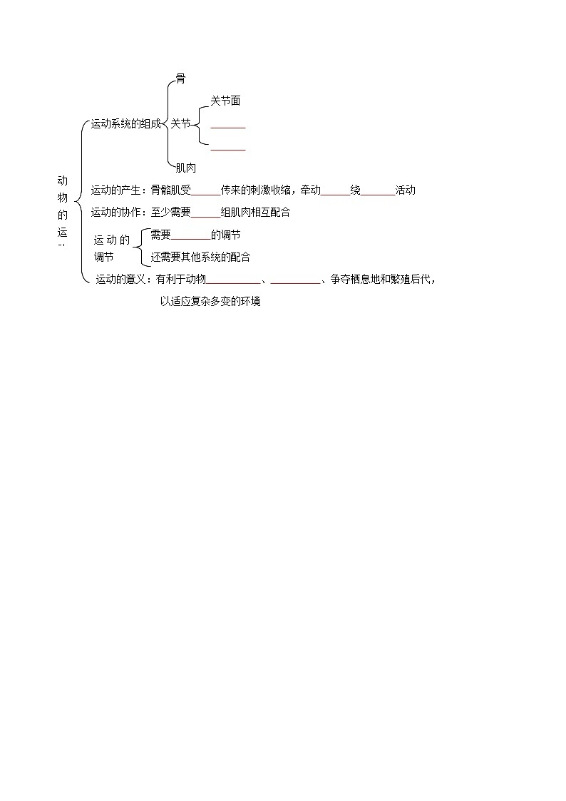 第一节 动物的运动-八年级生物同步精品讲义（人教版八年级上册）03