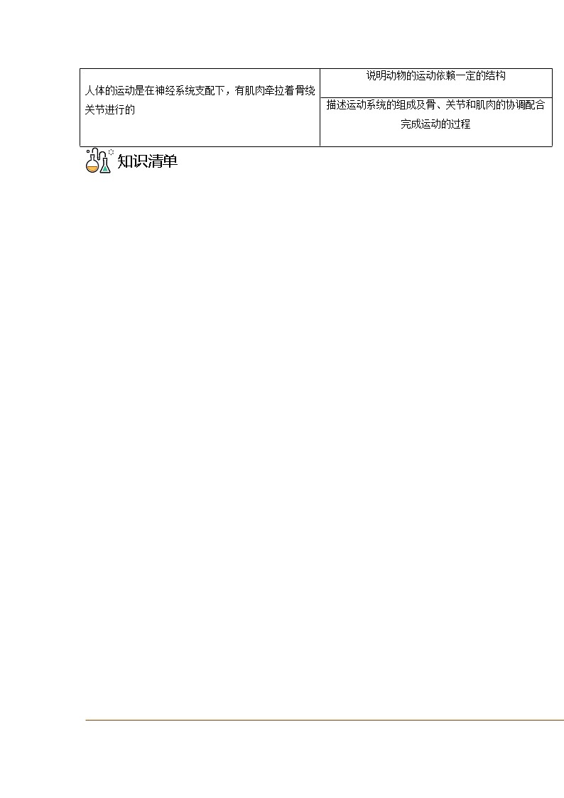 第一节 动物的运动-八年级生物同步精品讲义（人教版八年级上册）02