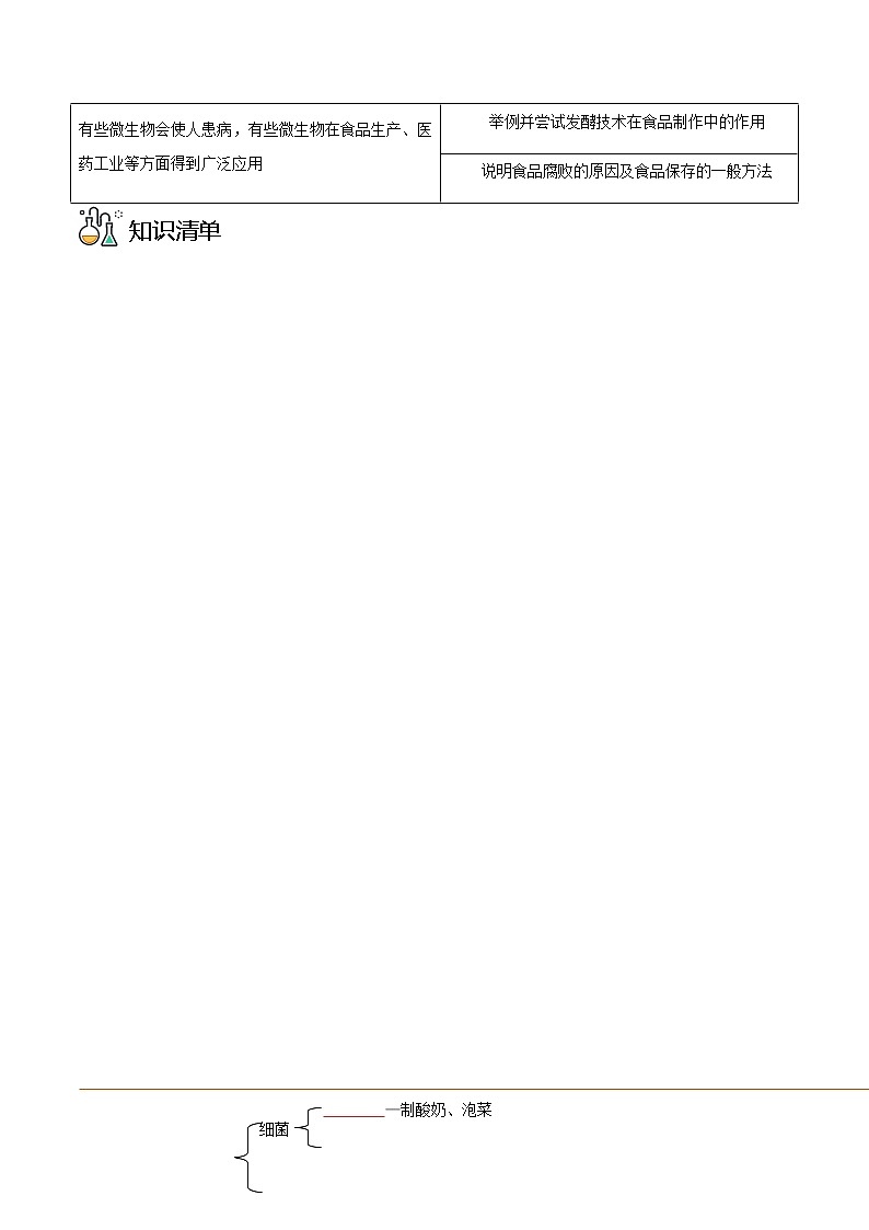 第五节  人类对细菌和真菌的利用（学生版）第2页