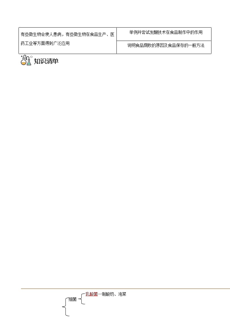第五节  人类对细菌和真菌的利用（教师版）第2页