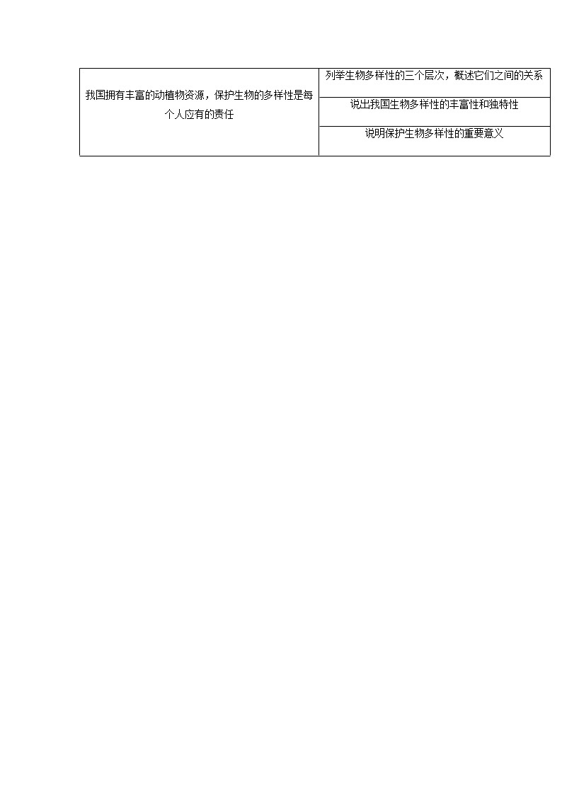 第二章  认识生物的多样性-八年级生物同步精品讲义（人教版八年级上册）02