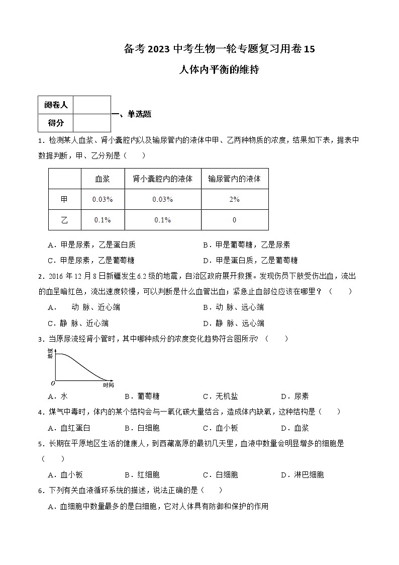 【中考一轮复习】2023年苏科版生物训练卷——专题15 人体内平衡的维持（ 含解析）第1页
