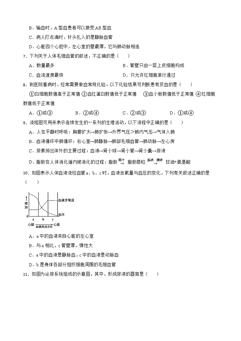 【中考一轮复习】2023年苏科版生物训练卷——专题15 人体内平衡的维持（ 含解析）第2页