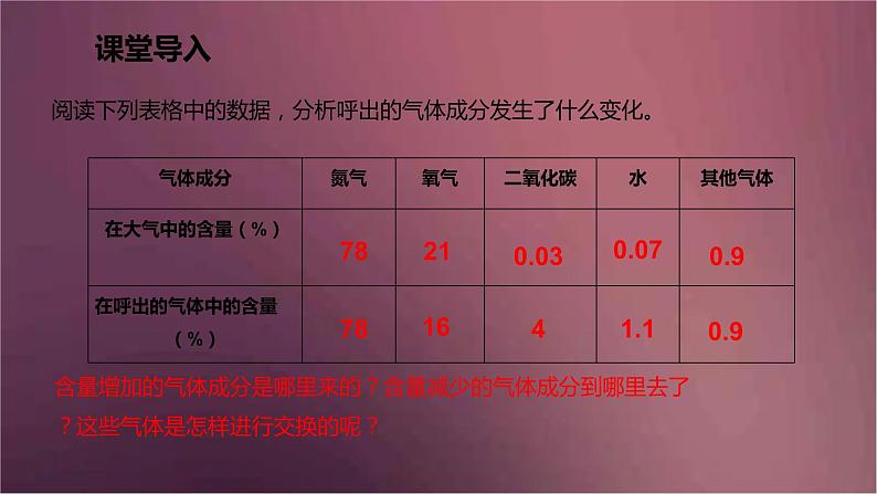 人教版生物七年级下册 《发生在肺内的气体交换》课件03