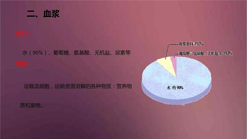 人教版生物七年级下册 《流动的组织（血液）》课件第5页