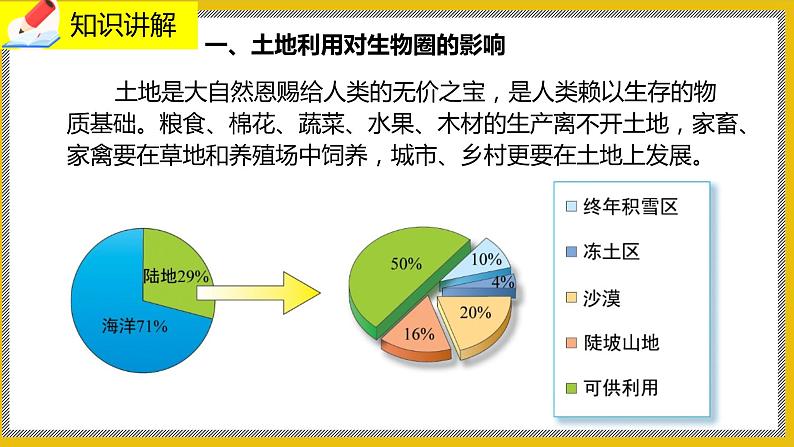 14.1《人类活动对生物圈的影响》课件PPT+教案+同步练习05