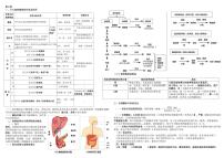 七下生物复习资料（北师大版）