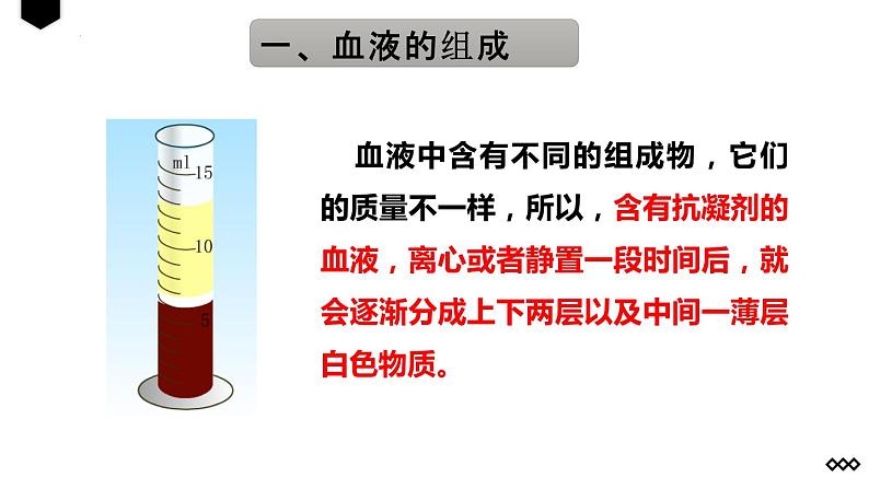 4.4.1流动的组织——血液课件03