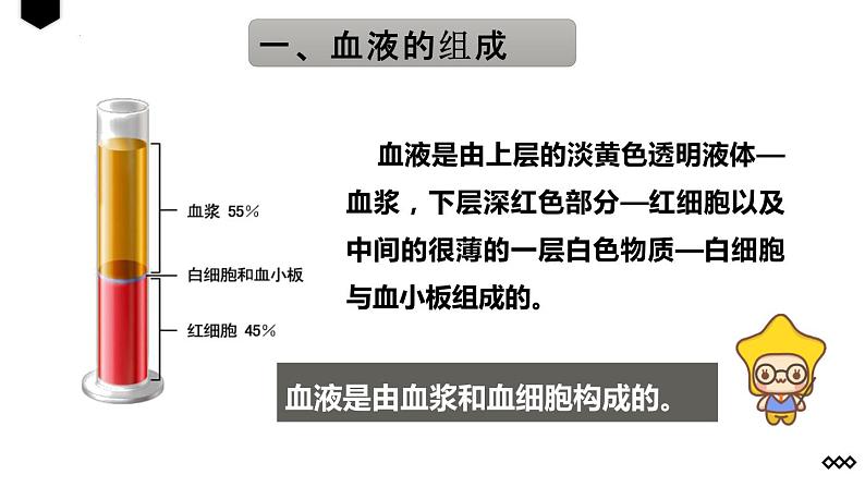 4.4.1流动的组织——血液课件05