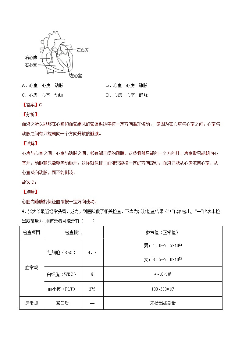 08 人体内物质的运输（原卷版+解析版）——【中考二轮复习】2023年生物通用版专题训练03