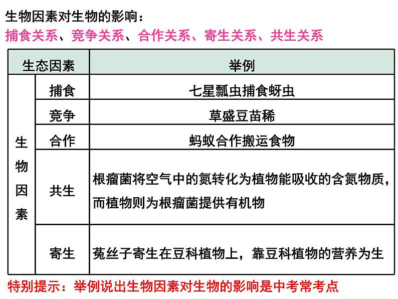 专题01 生物和生物圈——【中考二轮专题复习】2023年中考生物专题过关（课件）08