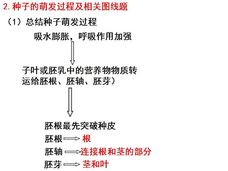 专题03 生物圈中的绿色植物和被子植物的一生——【中考二轮专题复习】2023年中考生物专题过关（课件）第8页