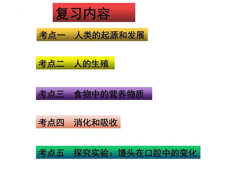 专题05 人的由来和营养——【中考二轮专题复习】2023年中考生物专题过关（课件）第2页