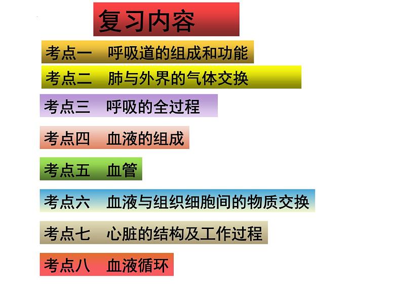 专题06 人的呼吸和血液循环——【中考二轮专题复习】2023年中考生物专题过关（课件）第2页