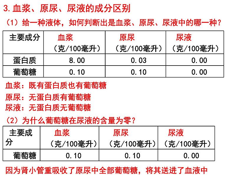 专题07 人体内废物的排出和人体生命活动的调节——【中考二轮专题复习】2023年中考生物专题过关（课件）第5页