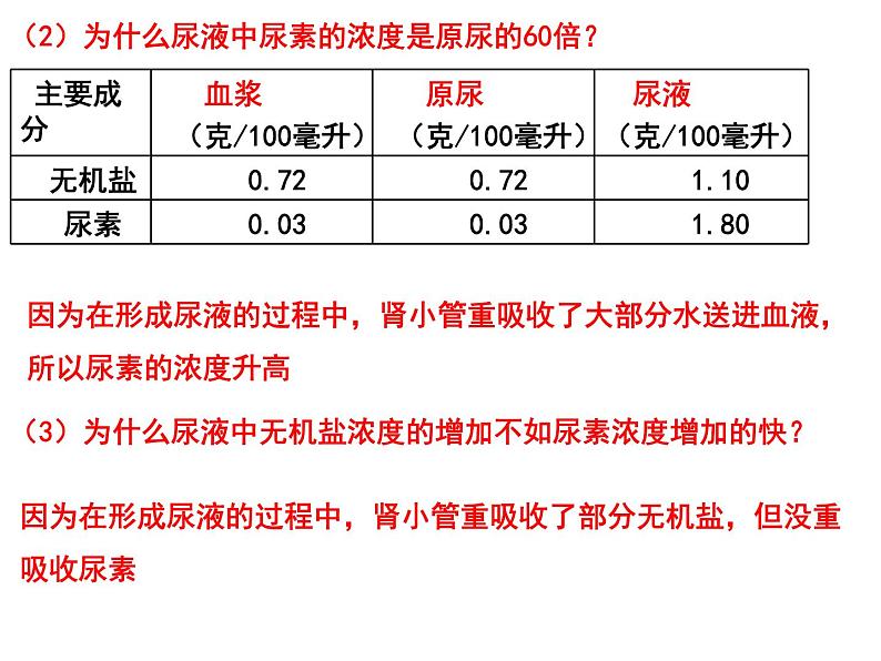 专题07 人体内废物的排出和人体生命活动的调节——【中考二轮专题复习】2023年中考生物专题过关（课件）第6页