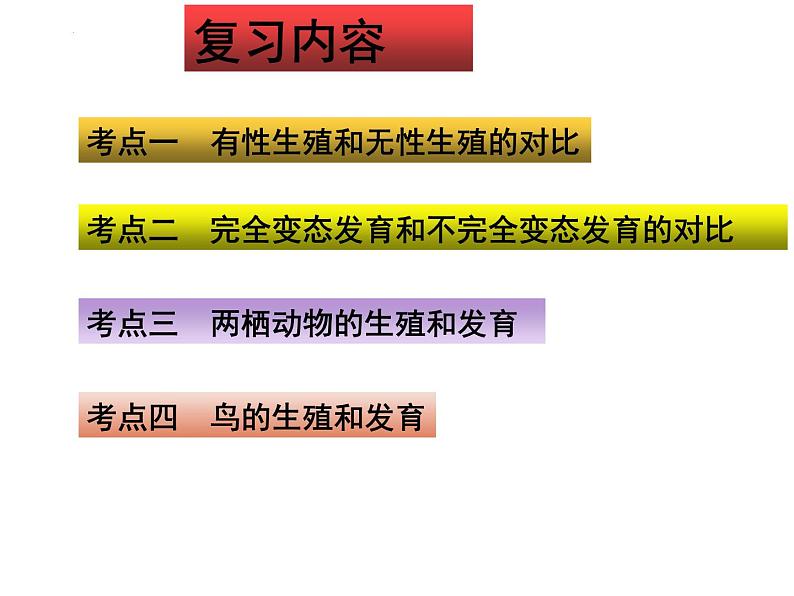 专题12 生物的生殖和发育——【中考二轮专题复习】2023年中考生物专题过关（课件）02
