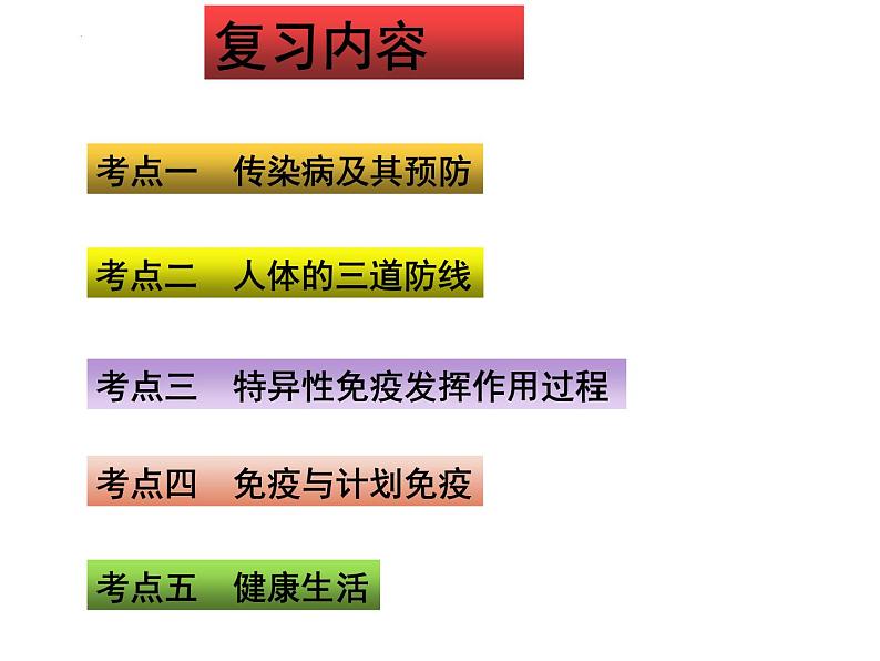 专题14 健康地生活——【中考二轮专题复习】2023年中考生物专题过关（课件）第2页