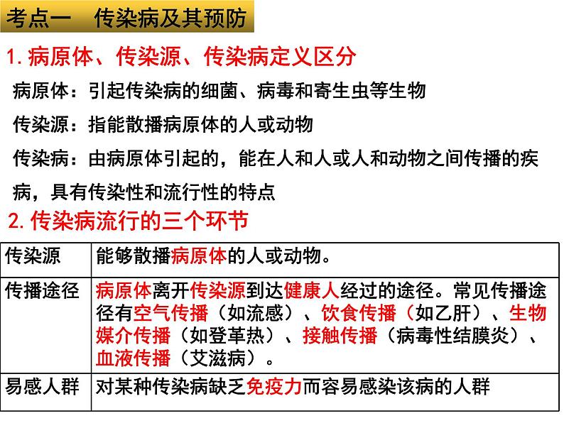 专题14 健康地生活——【中考二轮专题复习】2023年中考生物专题过关（课件）第3页