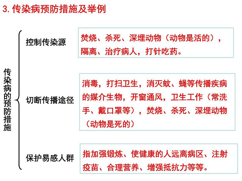 专题14 健康地生活——【中考二轮专题复习】2023年中考生物专题过关（课件）第4页