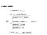 第七章　第二节　探究环境污染对生物的影响 第三节　拟定保护生态环境的计划 课件 2022-2023 人教版生物 七年级下册