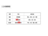 第二章  第一节　食物中的营养物质 课件 2022-2023 人教版生物 七年级下册