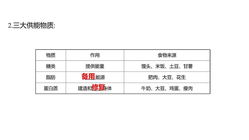 第二章  第一节　食物中的营养物质 课件 2022-2023 人教版生物 七年级下册04