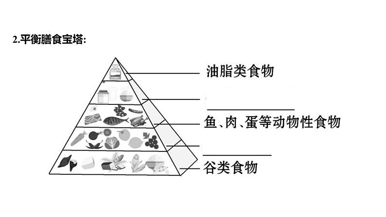 第二章  第三节　合理营养与食品安全 课件 2022-2023 人教版生物 七年级下册第4页