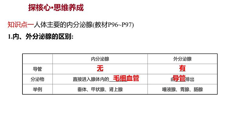 第六章　第四节　激 素 调 节 课件 2022-2023 人教版生物 七年级下册第3页