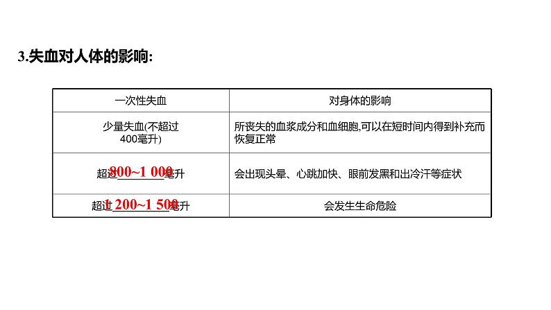 第四章　第四节　输血与血型 课件 2022-2023 人教版生物 七年级下册第4页