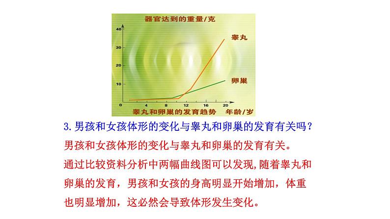 4.1.3 青春期新  多媒体课件 2022-2023 人教版生物 七年级下册06