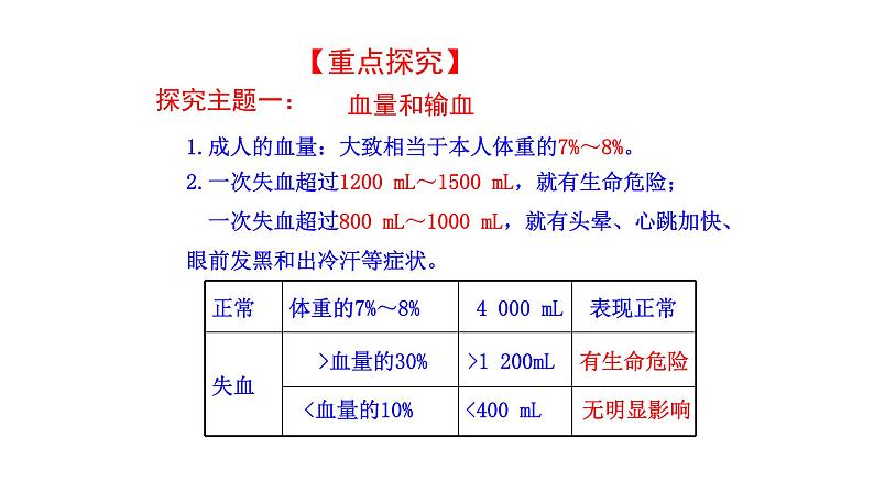 4.4.4  输血与血型新  多媒体课件 2022-2023 人教版生物 七年级下册第4页