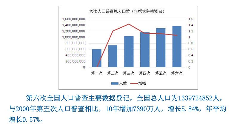 4.7.1 分析人类活动对生态环境的影响新  多媒体课件 2022-2023 人教版生物 七年级下册第4页