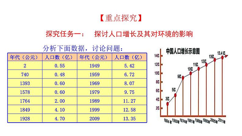 4.7.1 分析人类活动对生态环境的影响新  多媒体课件 2022-2023 人教版生物 七年级下册第5页