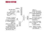 单元复习课  第四单元  第一章 课件 2022-2023 人教版生物 七年级下册