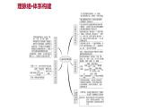 单元复习课  第四单元  第二章&第三章 课件 2022-2023 人教版生物 七年级下册