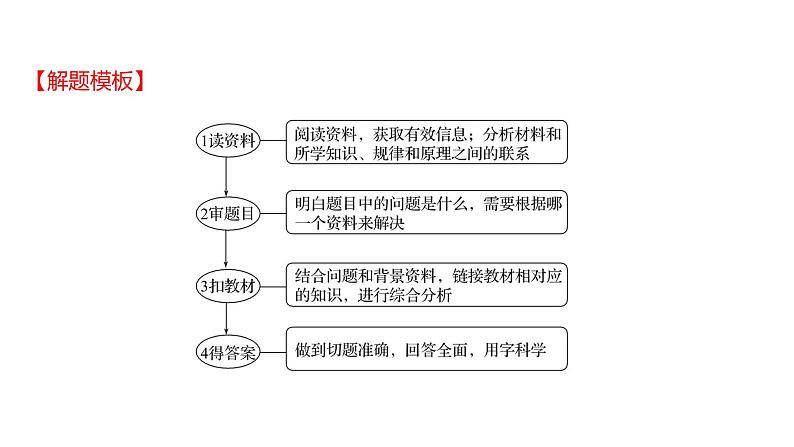 热考题型三　材 料 分 析 课件 2022-2023 人教版生物 七年级下册02