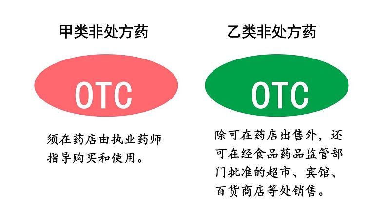 人教版八年级生物下册--第二章 用药与急救（课件）第7页