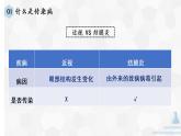 人教版生物八年级下册 8.1.1 传染病及其预防 课件+课后练习