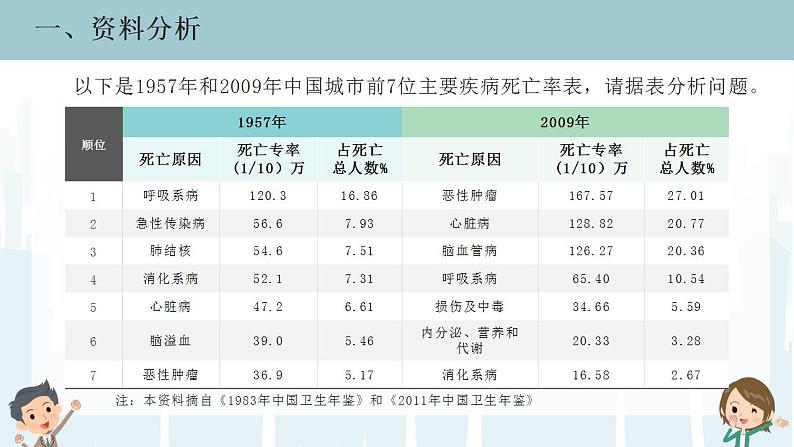 人教版生物八年级下册 8.3.2 选择健康的生活方式 课件+教案07