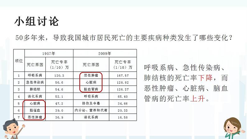 人教版生物八年级下册 8.3.2 选择健康的生活方式 课件+教案08